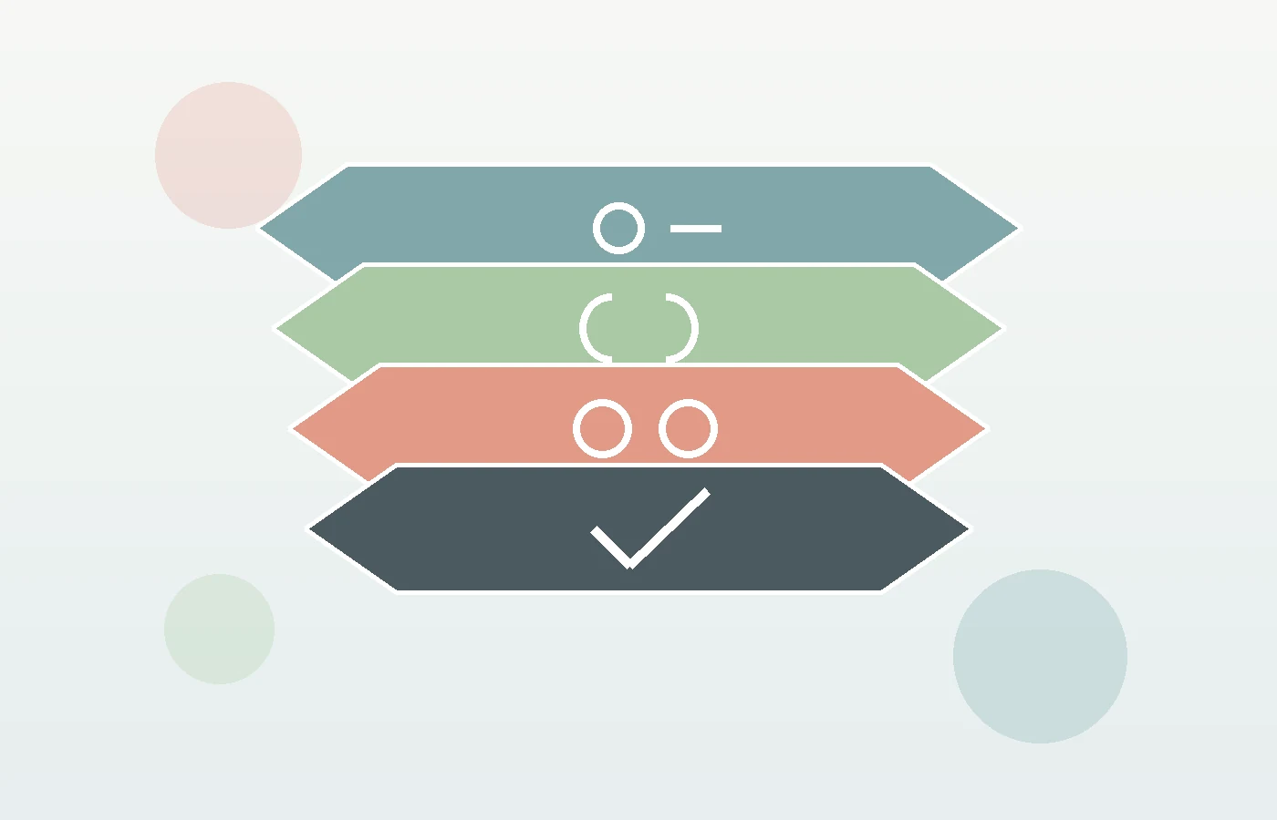 Awareness layers diagram